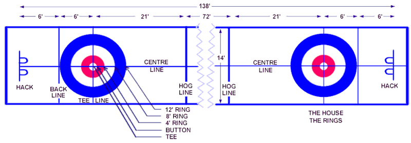 Curling Sheet Dimensions